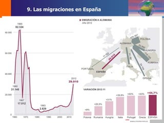 DEMOS 3
9. Las migraciones en España
 