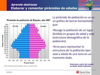 DEMOS 3
La pirámide de población es un es
un gráfico de barras horizontales
que:
•Recoge la población de un lugar
dividida en grupos de edad y sexo
(estructura demográfica de la
población).
•Sirve para representar la
estructura de la población (por
sexo y edad) de una zona en un
momento dado.
Elaborado a partir del modelo
de ISAAC BUZO SÁNCHEZ
Aprende destrezas
Elaborar y comentar pirámides de edades
 