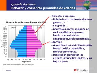 DEMOS 3
• Entrantes o muescas:
oFallecimientos masivos (epidemias,
guerras...).
oEmigración.
oGeneración hueca: población no
nacida debido a las guerras,
hambrunas, epidemias,
emigraciones, crisis económicas...
• Salientes
o Aumento de los nacimientos (baby
boom): política pronatalista,
mejoras económicas...
o Inmigración (aumentan los
estratos intermedios -padres- y los
bajos -hijos-).
Aprende destrezas
Elaborar y comentar pirámides de edades
 