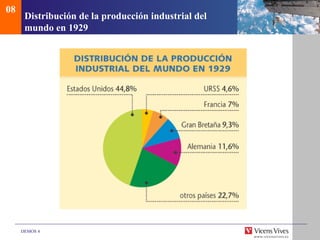 08
      Distribución de la producción industrial del
      mundo en 1929




     DEMOS 4
 