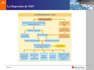 08
      La Depresión de 1929




     DEMOS 4
 