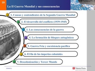 DEMOS 4
La II Guerra Mundial y sus consecuencias
5. Guerra Fría y coexistencia pacífica
4. La formación de bloques antagónicos
3. Las consecuencias de la guerra
1. Causas y contendientes de la Segunda Guerra Mundial
2. El desarrollo del conflicto (1939-1945)
10
6. El fin de los imperios coloniales
7. Descolonización y Tercer Mundo
 