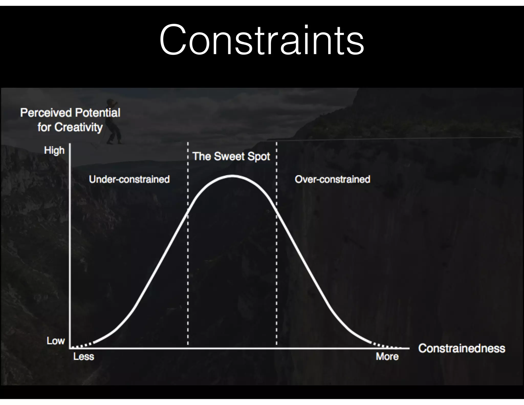 Constraints
 