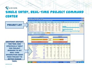 Single Entry, Real-Time Project Command Center Project List Snapshot Report This tool was specifically built for Project Manager to get Real-Time information about their project to better manage them. 