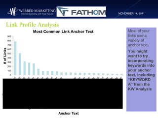 NOVEMBER 14, 2011



       Link Profile Analysis
                   Most Common Link Anchor Text         Most of your
   ...