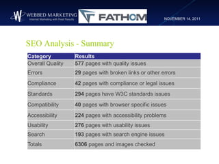 NOVEMBER 14, 2011




SEO Analysis - Summary
Category          Results
Overall Quality   577 pages with quality issues
Err...