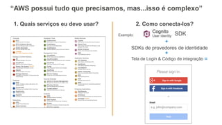 “AWS possui tudo que precisamos, mas...isso é complexo”
1. Quais serviços eu devo usar? 2. Como conecta-los?
SDKs de provedores de identidade
+
=
Exemplo:
Tela de Login & Código de integração
+
SDK
 