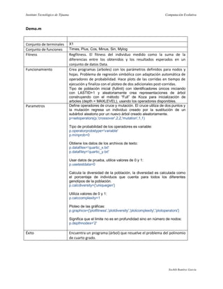 Instituto Tecnológico de Tijuana                                                                    Computación Evolutiva



Demo.m


Conjunto de terminales             X1
Conjunto de funciones              Times, Plus, Cos, Minus, Sin, Mylog
Fitness                            Regfitness. El fitness del individuo medido como la suma de la
                                   diferencias entre los obtenidos y los resultados esperados en un
                                   conjunto de datos Data.
Funcionamiento                     Crea programas (arboles) con los parámetros definidos para nodos y
                                   hojas. Problema de regresión simbólica con adaptación automática de
                                   operadores de probabilidad. Hace plots de las corridas en tiempo de
                                   ejecución y finaliza con el ploteo de dos adicionales post-corridas.
                                   Tipo de población inicial (fullinit) con identificadores únicos iniciando
                                   con LASTID+1 y aleatoriamente crea representaciones de árbol
                                   construyendo con el método “Full” de Koza para inicialización de
                                   arboles (depth = MAXLEVEL), usando los operadores disponibles.
Parametros                         Define operadores de cruce y mutación. El cruce utiliza de dos puntos y
                                   la mutación regresa un individuo creado por la sustitución de un
                                   subárbol aleatorio por un nuevo árbol creado aleatoriamente.
                                   p=setoperators(p,'crossover',2,2,'mutation',1,1)

                                   Tipo de probabilidad de los operadores es variable:
                                   p.operatorprobstype='variable'
                                   p.minprob=0

                                   Obtiene los datos de los archivos de texto:
                                   p.datafilex='quartic_x.txt'
                                   p.datafiley='quartic_y.txt'

                                   Usar datos de prueba, utilice valores de 0 y 1:
                                   p.usetestdata=0

                                   Calcula la diversidad de la población, la diversidad es calculada como
                                   el porcentaje de individuos que cuenta para todos los diferentes
                                   genotipos de la población.
                                   p.calcdiversity={'uniquegen'}

                                   Utiliza valores de 0 y 1:
                                   p.calccomplexity=1

                                   Ploteo de las gráficas:
                                   p.graphics={'plotfitness','plotdiversity','plotcomplexity','plotoperators'}

                                   Significa que el limite no es en profundidad sino en número de nodos:
                                   p.depthnodes='2'

Éxito                              Encuentra un programa (árbol) que resuelve el problema del polinomio
                                   de cuarto grado.




                                                                                                      Xochilt Ramírez García
 