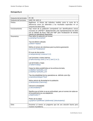 Instituto Tecnológico de Tijuana                                                                 Computación Evolutiva



Demoparity.m


Conjunto de terminales             X1, X2.
Conjunto de funciones              nand, nor, and, or.
Fitness                            Regfitness. El fitness del individuo medido como la suma de la
                                   diferencias entre los obtenidos y los resultados esperados en un
                                   conjunto de datos Data.
Funcionamiento                     Tipo inicial de la población (rampedinit) con identificadores únicos
                                   iniciando en LASTID+1 aleatoriamente crea representaciones de árbol
                                   con el método de Koza “Half and Half” para inicialización de arboles
                                   usando los operadores disponibles.
Parametros                         Para definir la selección por torneo:
                                   p.sampling='tournament'

                                   Tipo de elitismo utilizado:
                                   p.elitism='replace'

                                   Define el número de individuos para la próxima generación:
                                   p.survival='fixedpopsize'

                                   El cruce de dos puntos:
                                   p=setoperators(p,'crossover',2,2)

                                   Las funciones o nodos internos:
                                   p=setfunctions(p,'nand',2,'nor',2,'and',2,'or',2)

                                   Las terminales u hojas:
                                   p=setterminals(p)

                                   Carga los datos predefinidos en los archivos de texto.
                                   p.datafilex='parity3bit_x.txt'
                                   p.datafiley='parity3bit_y.txt’

                                   Tipo de probabilidad de los operadores es definido como fijo:
                                   p.operatorprobstype='fixed'

                                   Aplica calculo de diversidad en la población:
                                   p.calcdiversity={'hamming'}

                                   Calcula la complejidad:
                                   p.calccomplexity=1

                                   Significa que el limite no es en profundidad, pero el numero de nodos en
                                   el procedimiento es una adaptación:
                                   p.depthnodes='1'

                                   Ploteo de los datos:
                                   p.graphics={'plotfitness','plotdiversity','plotcomplexity'}

Éxito                              Encontrar al menos un programa que de una solución buena para
                                   resolver el problema.


                                                                                                   Xochilt Ramírez García
 