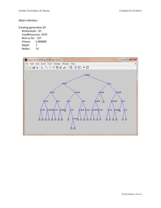 Instituto Tecnológico de Tijuana   Computación Evolutiva



Mejor individuo:

Creating generation 20
  #Individuals: 50
  UsedResources: 1670
  Best so far: 527
  Fitness:    1.000000
  Depth:      7
  Nodes:       55




                                     Xochilt Ramírez García
 