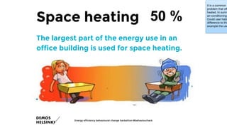 Space heating
The largest part of the energy use in an
office building is used for space heating.
Energy efficiency behavioural change hackathon #behaviourhack
50 %
It is a common 

problem that oﬃ
heated. In summ
air-conditioning
Could user habi
diﬀerence to this
example the use
 
