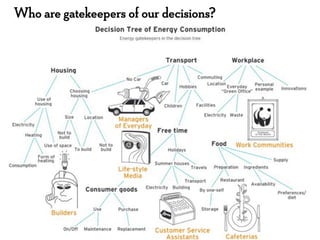 Who are gatekeepers of our decisions?

 