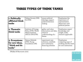 three types of think tanks
1. Politically
aﬃliated think
tanks

Fabian Society (UK),
E2 (FIN)

renew political
ideology, s...