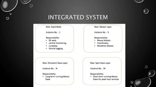 INTEGRATED SYSTEM
 