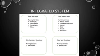 INTEGRATED SYSTEM
 