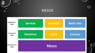 MESOS
 