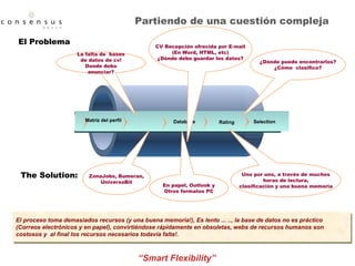 Partiendo de una cuestión compleja Administration Selection Rating Matriz del perfil Database La falta de  bases de datos de cv! Donde debo anunciar? ZonaJobs, Bumeran, UniversoBit En papel, Outlook y Otros formatos PC Uno por uno, a través de muchos horas de lectura, clasificación y una buena memoria El proceso toma demasiados recursos (y una buena memoria!), Es lento ... .., la base de datos no es práctico (Correos electrónicos y en papel), convirtiéndose rápidamente en obsoletas, webs de recursos humanos son costosos y  al final los recursos necesarios todavía falta!. El Problema The Solution: CV Recepción ofrecida por E-mail (En Word, HTML, etc) ¿Dónde debo guardar los datos? ¿Dónde puedo encontrarlos? ¿Cómo  clasifico? 