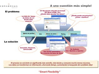 A una cuestión más simple! Administration Ads Selección Rating Matriz de perfiles Bases de datos ZonaJobs, Bumeran, UniversoBit De Outlook, Con  Queries y reportes  El proceso se convierte en signficantly más sencillo, más barato y consume mucho menos recursos, Los datos se transforman en información, ahorrando tiempo, aumentando la búsqueda del candidato ideal La solución Una forma automática De creación de base de datos La falta de  bases de datos de cv! Donde debo anunciar El problema CV Recepción ofrecida por E-mail (En Word, HTML, etc) ¿Dónde debo guardar los datos? ¿Dónde puedo encontrarlos? ¿Cómo  clasifico? 
