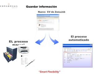 Nuevo  CV de ZonaJob   El proceso automatizado EL proceso manual Guardar información 