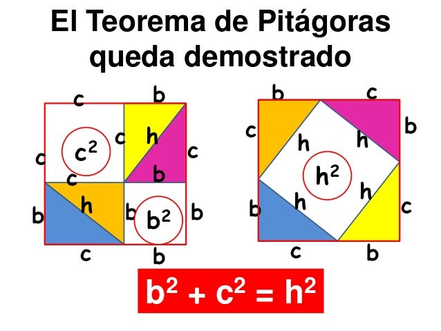 Demostración geométrica del Teorema de Pitágoras