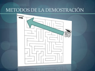 METODOS DE LA DEMOSTRACIÓN
 