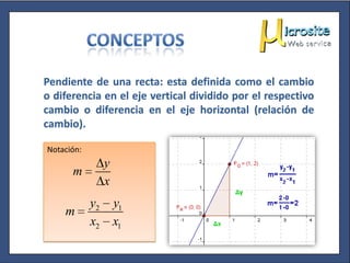 Notación:
                 y
      m
                 x
            y2       y1
    m
            x2       x1
 