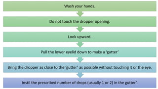 Instil the prescribed number of drops (usually 1 or 2) in the gutter’.
Bring the dropper as close to the ‘gutter’ as possible without touching it or the eye.
Pull the lower eyelid down to make a ‘gutter’
Look upward.
Do not touch the dropper opening.
Wash your hands.
 