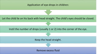 Remove excess fluid
Keep the head straight.
Instil the number of drops (usually 1 or 2) into the corner of the eye.
Let the child lie on his back with head straight. The child’s eyes should be closed.
Application of eye-drops in children:
 