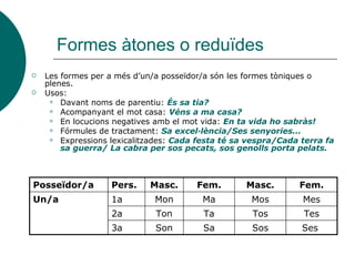 Formes àtones o reduïdes
 Les formes per a més d’un/a posseïdor/a són les formes tòniques o
plenes.
 Usos:
 Davant noms de parentiu: És sa tia?
 Acompanyant el mot casa: Véns a ma casa?
 En locucions negatives amb el mot vida: En ta vida ho sabràs!
 Fórmules de tractament: Sa excel·lència/Ses senyories...
 Expressions lexicalitzades: Cada festa té sa vespra/Cada terra fa
sa guerra/ La cabra per sos pecats, sos genolls porta pelats.
Posseïdor/a Pers. Masc. Fem. Masc. Fem.
Un/a 1a Mon Ma Mos Mes
2a Ton Ta Tos Tes
3a Son Sa Sos Ses
 