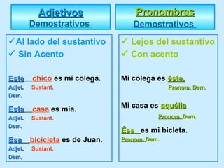 AdjetivosAdjetivos
Demostrativos
Al lado del sustantivo
 Sin Acento
EsteEste chico es mi colega.
AdjetAdjet.. Sustant.
Dem.Dem.
EstaEsta casa es mía.
AdjetAdjet.. Sustant.
Dem.Dem.
EsaEsa bicicleta es de Juan.
AdjetAdjet.. Sustant.
Dem.Dem.
PronombresPronombres
Demostrativos
 Lejos del sustantivo
 Con acento
Mi colega es éste.éste.
Pronom.Pronom. Dem.Dem.
Mi casa es aquéllaaquélla
Pronom.Pronom. Dem.Dem.
ÉsaÉsa es mi bicleta.
Pronom.Pronom. Dem.Dem.
 
