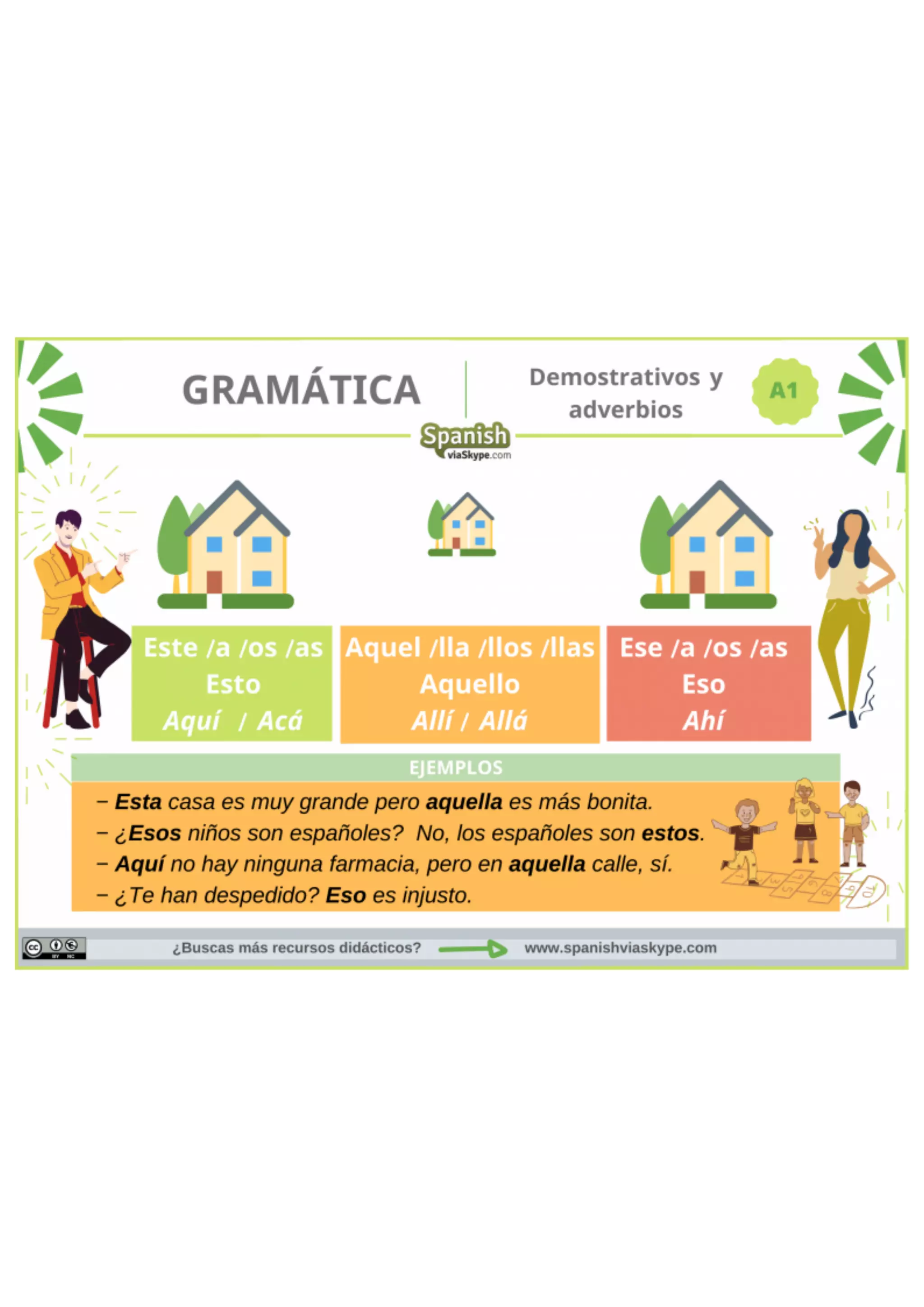 Demostrativos y adverbios de lugar en español | PDF