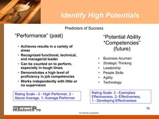 Identify High Potentials Achieves results in a variety of areas Recognized functional, technical, and managerial leader Can be counted on to perform, especially in tough times Demonstrates a high level of proficiency in job competencies  Works independently with little or no supervision All materials copyrighted “ Performance” (past) “ Potential Ability *Competencies” (future) Business Acumen Strategic Thinking Leadership People Skills Agility Technology Predictors of Success Rating Scale - 3 - High Performer, 2 - Above Average, 1- Average Performer Rating Scale: 3 - Exemplary Effectiveness, 2- Effectiveness,  1 - Developing Effectiveness  