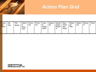 Action Plan Grid Threats Strength Weakness Retention Plan Recommended Action Development Potential  Speciality Years In Organiziaotn Promotion Promotion Potential  Placement Perf Rating Job  Title Employee Name 