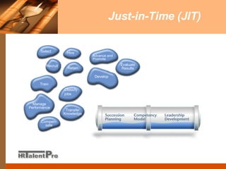 Just-in-Time (JIT) Select Hire Advance and Promote  Evaluate Results Develop Retain Recruit Transfer Knowledge Manage Performance Train Compen-sate Classify jobs 