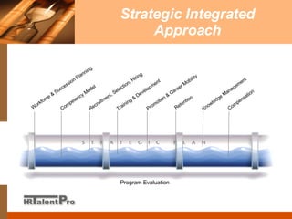 Strategic Integrated Approach Program Evaluation Workforce & Succession Planning Competency Model Recruitment, Selection, Hiring Training & Development Promotion & Career Mobility Retention Knowledge Management Compensation 