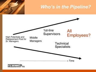 Who’s in the Pipeline? Time High Potentials and Replacement Pool for Sr. Managers Middle Managers 1st-line   Supervisors Technical Specialists All Employees? 