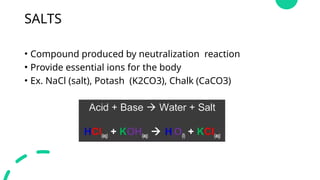 Salt Raction Comprehensive Overview of Acids, Bases, Salts, and pH Scale in ...