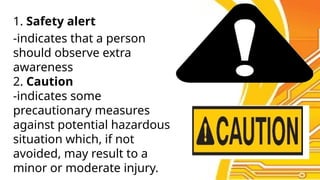 1. Safety alert
-indicates that a person
should observe extra
awareness
2. Caution
-indicates some
precautionary measures
against potential hazardous
situation which, if not
avoided, may result to a
minor or moderate injury.
 
