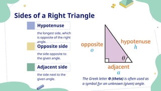 trigonometry demonstration teaching.pptx