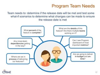 Program Team Needs
Team needs to: determine if the release date will be met and test some
what-if scenarios to determine what changes can be made to ensure
the release date is met
17
Any cross-team
dependencies getting
in the way?
Where are we in
process of delivering
our features?
What percent of the
feature is complete?
Are we going to deliver
in budget and on-
time?
What are the details of this
feature? Are there multiple teams
working on it?
Can I see Program
dashboard of most
important metrics?
 