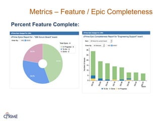 Metrics – Feature / Epic Completeness
Percent Feature Complete:
 