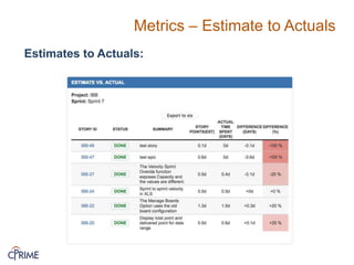 Metrics – Estimate to Actuals
Estimates to Actuals:
 