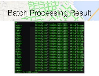Batch Processing Result
 