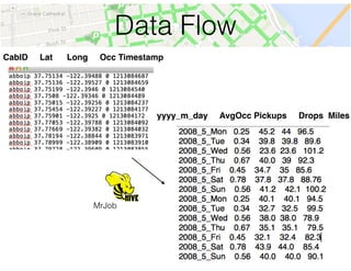 Data Flow
CabID Lat Long Occ Timestamp
yyyy_m_day AvgOcc Pickups Drops Miles
MrJob
 