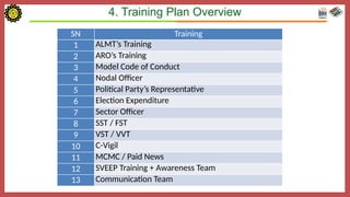 DEMP - August 2024 project on DEMP PPT.pptx