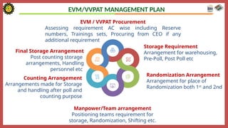 DEMP - August 2024 project on DEMP PPT.pptx