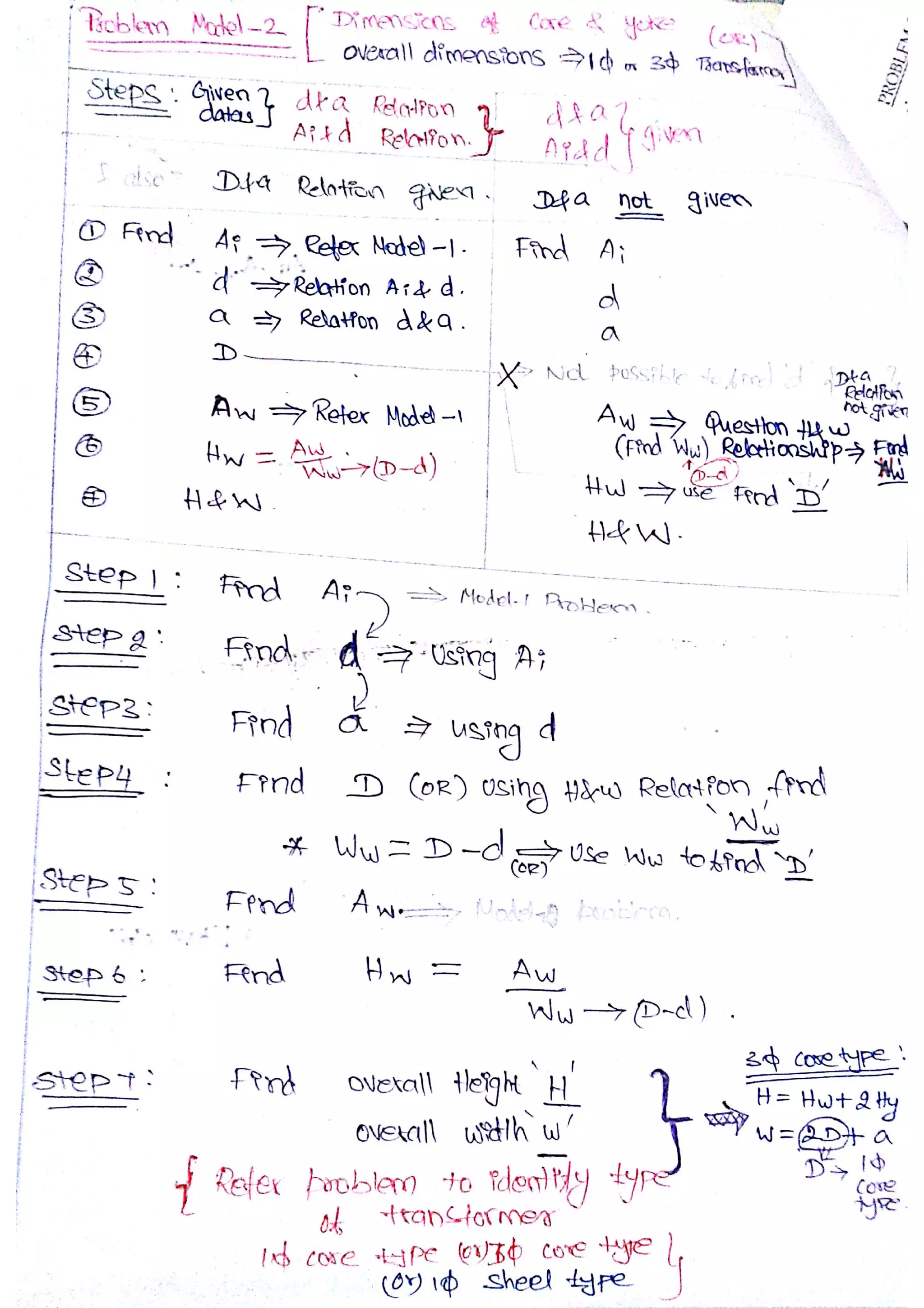Design of Electrical Machines Problems & Solutions PDF