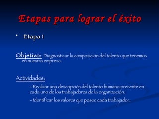 Etapas para lograr el éxito Etapa 1 Objetivo:   Diagnosticar la composición del talento que tenemos en nuestra empresa. Actividades:   - Realizar una descripción del talento humano presente en cada uno de los trabajadores de la organización.  - Identificar los valores que posee cada trabajador.  