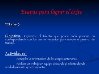Etapas para lograr el éxito Etapa 3 Objetivo:   Organizar el talento que posee cada persona en correspondencia con los que se necesitan para ocupar el puesto  de trabajo. Actividades: -Recopilar la información  de las etapas anteriores. -Realizar un trabajo en equipo ubicando el talento donde  verdaderamente genere impacto. 