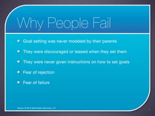 Why People Fail
      Goal setting was never modeled by their parents

      They were discouraged or teased when they set them

      They were never given instructions on how to set goals

      Fear of rejection

      Fear of failure




Source: © 2012 Self Esteem Seminars, L.P.
                                                               5
 